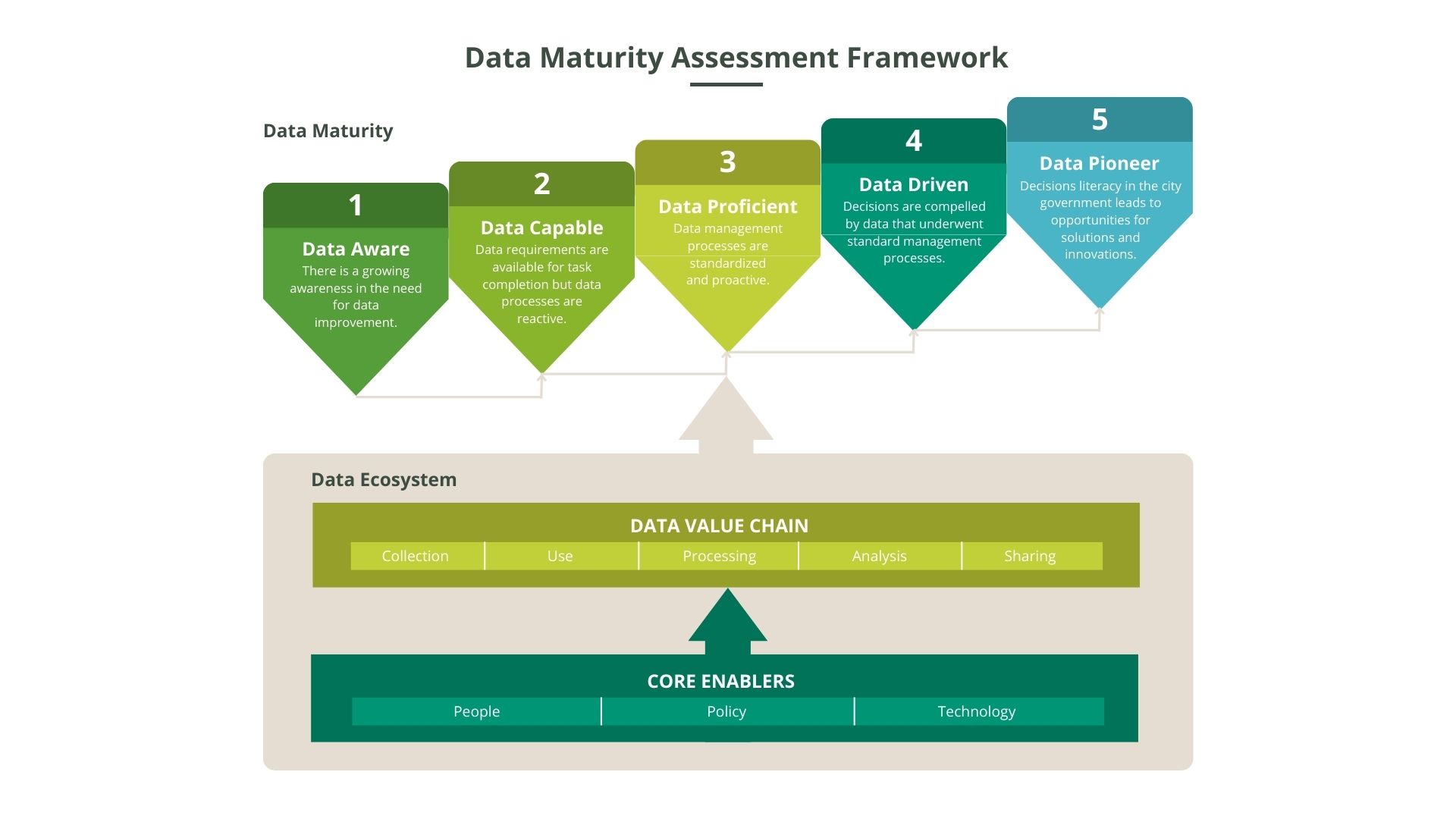 dma_framework